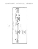 SIGNATURE AND VERIFICATION METHOD, SIGNATURE GENERATION DEVICE, AND SIGNATURE VERIFICATION DEVICE diagram and image