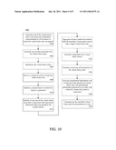 METHOD AND APPARATUS FOR DYNAMIC MANAGEMENT OF DISTRIBUTED CONTEXT diagram and image