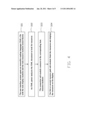 EMBEDDED ELECTRONIC DEVICE AND METHOD OF IMPLEMENTING USER INTERFACE THEREIN diagram and image