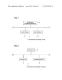 INFORMATION PROCESSING METHOD, COMPUTER READABLE MEDIUM, AND INFORMATION PROCESSING APPARATUS diagram and image