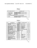 Measure selecting apparatus and measure selecting method diagram and image