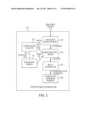 IMPLICIT AUTHENTICATION diagram and image