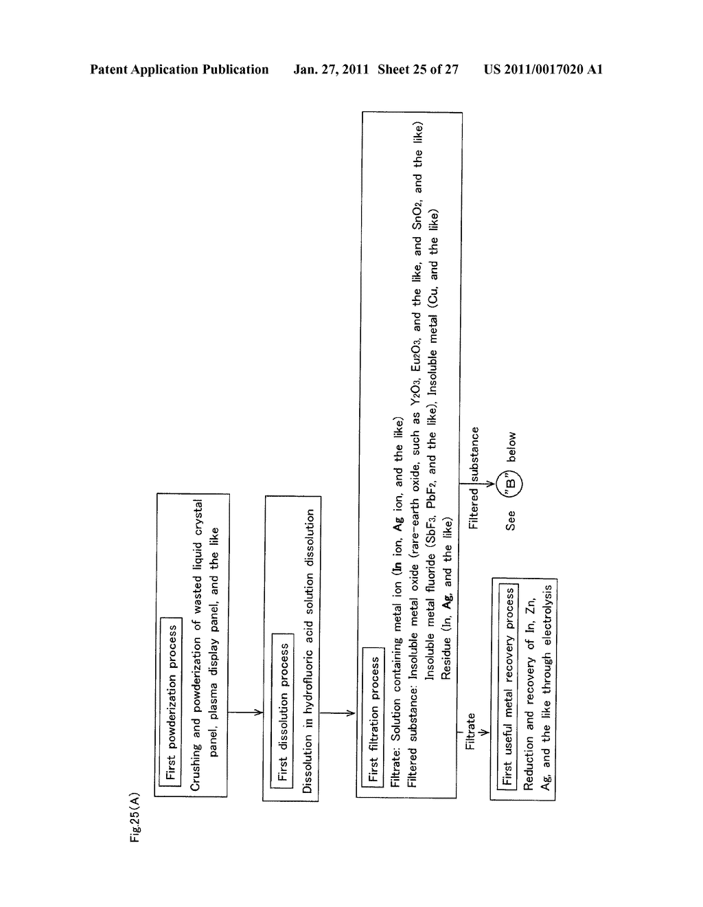 METHOD OF RECYCLING USEFUL METAL - diagram, schematic, and image 26