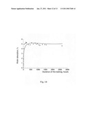 Transparent polymer materials for encapsulation of optical devices and photovoltaic module that uses this polymer diagram and image