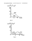 Transparent polymer materials for encapsulation of optical devices and photovoltaic module that uses this polymer diagram and image