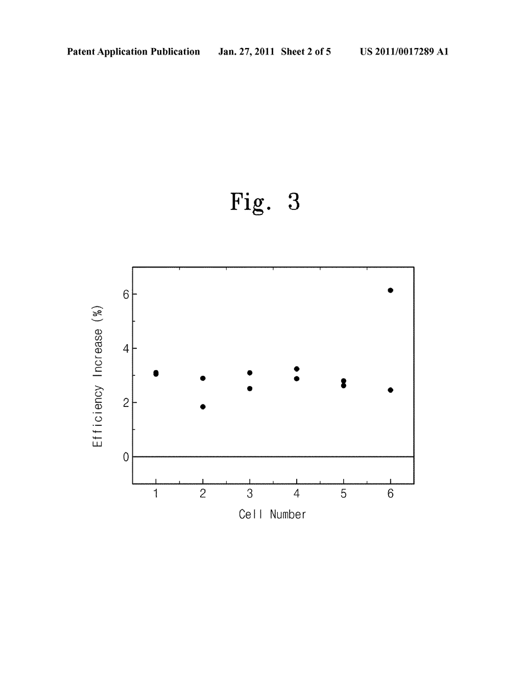 CIGS SOLAR CELL AND METHOD OF FABRICATING THE SAME - diagram, schematic, and image 03