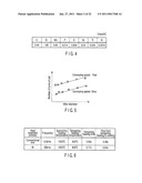 Steel Material, Process of Fabricating Steel Material, and Apparatus of Fabricating Steel Material diagram and image