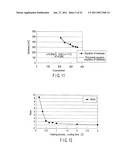 Steel Material, Process of Fabricating Steel Material, and Apparatus of Fabricating Steel Material diagram and image