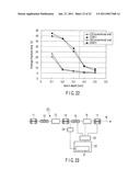 Steel Material, Process of Fabricating Steel Material, and Apparatus of Fabricating Steel Material diagram and image