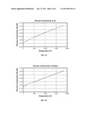 METHOD AND APPARATUS OF HEAT DISSIPATERS FOR ELECTRONIC COMPONENTS IN DOWNHOLE TOOLS diagram and image