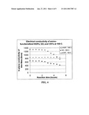 Production of chemically functionalized nano graphene materials diagram and image