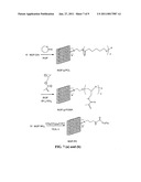 Production of chemically functionalized nano graphene materials diagram and image