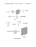 Production of chemically functionalized nano graphene materials diagram and image