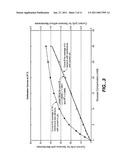 Biosensor Membranes Composed of Polymers Containing Heterocyclic Nitrogens diagram and image