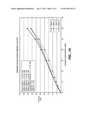 Biosensor Membranes Composed of Polymers Containing Heterocyclic Nitrogens diagram and image