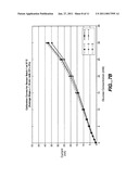 Biosensor Membranes Composed of Polymers Containing Heterocyclic Nitrogens diagram and image