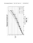 Biosensor Membranes Composed of Polymers Containing Heterocyclic Nitrogens diagram and image