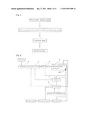 METHOD AND APPARATUS FOR AUTOMATICALLY PRODUCING WATER CONTAINING NANO GOLD AND SILVER IONS diagram and image