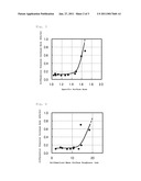 HOLLOW-FIBER ULTRAFILTRATION MEMBRANE WITH EXCELLENT FOULING RESISTANCE diagram and image