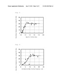 HOLLOW-FIBER ULTRAFILTRATION MEMBRANE WITH EXCELLENT FOULING RESISTANCE diagram and image