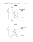 FLUORESCENCE OBSERVATION APPARATUS diagram and image