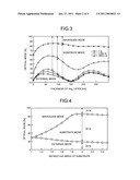 ORGANIC ELECTROLUMINESCENCE ELEMENT, LIGHTING DEVICE, AND DISPLAY DEVICE diagram and image