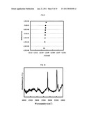 COMPOSITION AND METHOD FOR PRODUCTON THEREOF, POROUS MATERIAL AND METHOD FOR PRODUCTION THEREOF, INTERLAYER INSULATING FILM, SEMICONDUCTOR MATERIAL, SEMICONDUCTOR DEVICE, AND LOW-REFRACTIVE-INDEX SURFACE PROTECTION FILM diagram and image