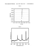 COMPOSITION AND METHOD FOR PRODUCTON THEREOF, POROUS MATERIAL AND METHOD FOR PRODUCTION THEREOF, INTERLAYER INSULATING FILM, SEMICONDUCTOR MATERIAL, SEMICONDUCTOR DEVICE, AND LOW-REFRACTIVE-INDEX SURFACE PROTECTION FILM diagram and image