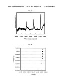 COMPOSITION AND METHOD FOR PRODUCTON THEREOF, POROUS MATERIAL AND METHOD FOR PRODUCTION THEREOF, INTERLAYER INSULATING FILM, SEMICONDUCTOR MATERIAL, SEMICONDUCTOR DEVICE, AND LOW-REFRACTIVE-INDEX SURFACE PROTECTION FILM diagram and image