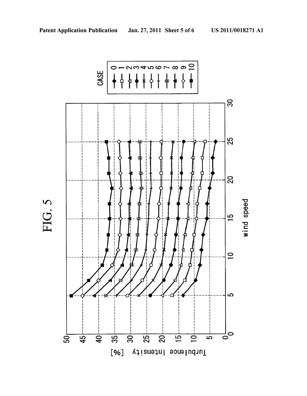 DEVICE AND METHOD OF ADJUSTING CURTAILMENT STRATEGY FOR WIND TURBINE, AND PROGRAM - diagram, schematic, and image 06