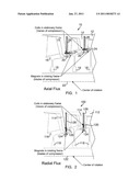 STARTER/GENERATOR INTEGRATED INTO COMPRESSOR OF TURBINE ENGINE diagram and image