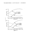 EMISSIVE LAMPS COMPRISING METAL CLUSTERS CONFINED IN MOLECULAR SIEVES diagram and image