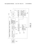 FREQUENCY-CHANGING CONTROL APPARATUS diagram and image