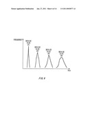 TEST CIRCUIT, WAFER, MEASURING APPARATUS, MEASURING METHOD, DEVICE MANUFACTURING METHOD AND DISPLAY APPARATUS diagram and image