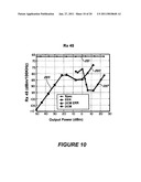 TRANSMITTER UTILIZING A DUTY CYCLE ENVELOPE REDUCTION AND RESTORATION MODULATOR diagram and image