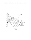 Localized Wave Generation Via Model Decomposition of a Pulse by a Wave Launcher diagram and image