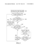 SECURITY SYSTEM WITH POWER SAVING FEATURE AND METHOD THEREOF diagram and image