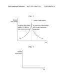 RFID READER AND METHOD FOR IDENTIFYING RFID TAG THEREOF AND APPARATUS FOR ANALYZING RECEPTION POWER PATTERN diagram and image