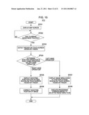 INFORMATION PROCESSING APPARATUS, DISPLAY METHOD, AND DISPLAY PROGRAM diagram and image