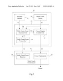 TOUCH DEVICE, CONTROL METHOD AND CONTROL UNIT FOR MULTI-TOUCH ENVIRONMENT diagram and image