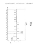 Line Addressing Methods And Apparatus For Partial Display Updates diagram and image