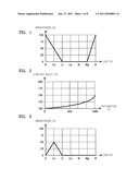 METHOD, DEVICE, AND PROGRAM FOR PROCESSING IMAGE AND IMAGE DISPLAY DEVICE diagram and image