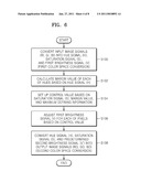 METHOD, DEVICE, AND PROGRAM FOR PROCESSING IMAGE AND IMAGE DISPLAY DEVICE diagram and image