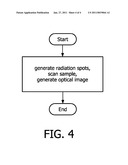 TWO-DIMENSIONAL ARRAY OF RADIATION SPOTS FOR AN OPTICAL SCANNING DEVICE diagram and image