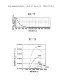 RESISTIVITY TESTING METHOD AND DEVICE THEREFOR diagram and image