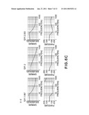 OSCILLATOR DEVICE, OPTICAL DEFLECTOR AND IMAGE FORMING APPARATUS USING THE SAME diagram and image