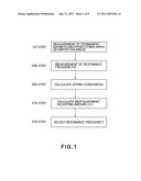 METHOD OF MANUFACTURING OSCILLATOR DEVICE, AND OPTICAL DEFLECTOR AND OPTICAL INSTRUMENT WITH OSCILLATOR DEVICE BASED ON IT diagram and image