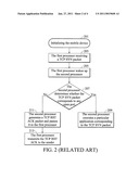 MOBILE DEVICE AND DATA CONNECTION METHOD THEREOF diagram and image