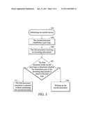 MOBILE DEVICE AND DATA CONNECTION METHOD THEREOF diagram and image