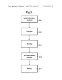 Delivering System Information in Wireless Communications Network diagram and image